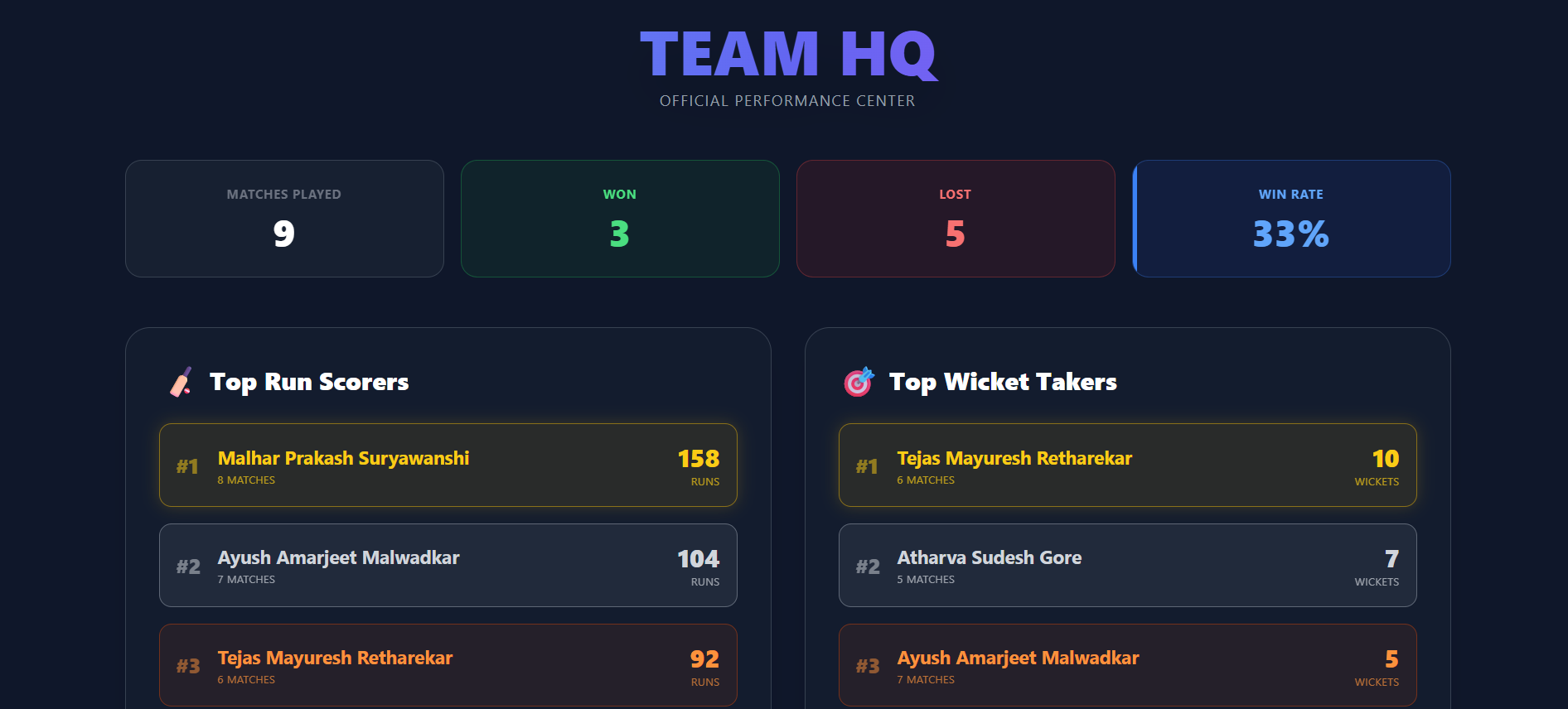 College Cricket Manager Dashboard Preview